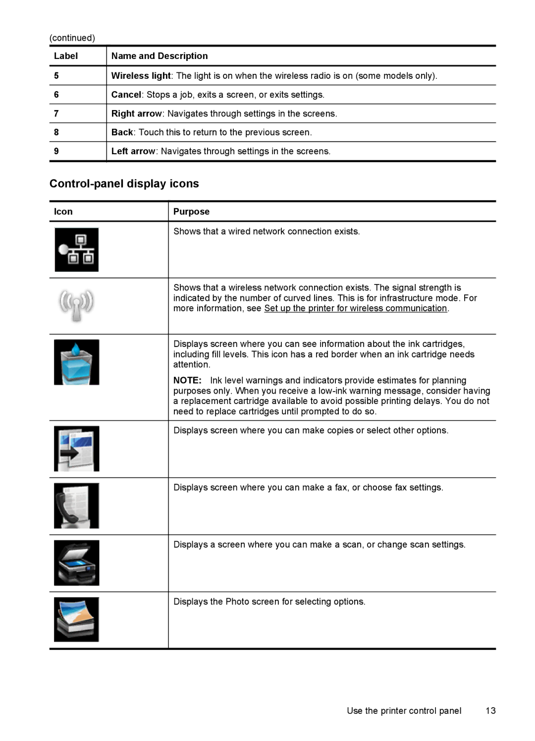 HP 6500A - E710a, 6500A Plus - E710n manual Control-panel display icons, Icon Purpose 