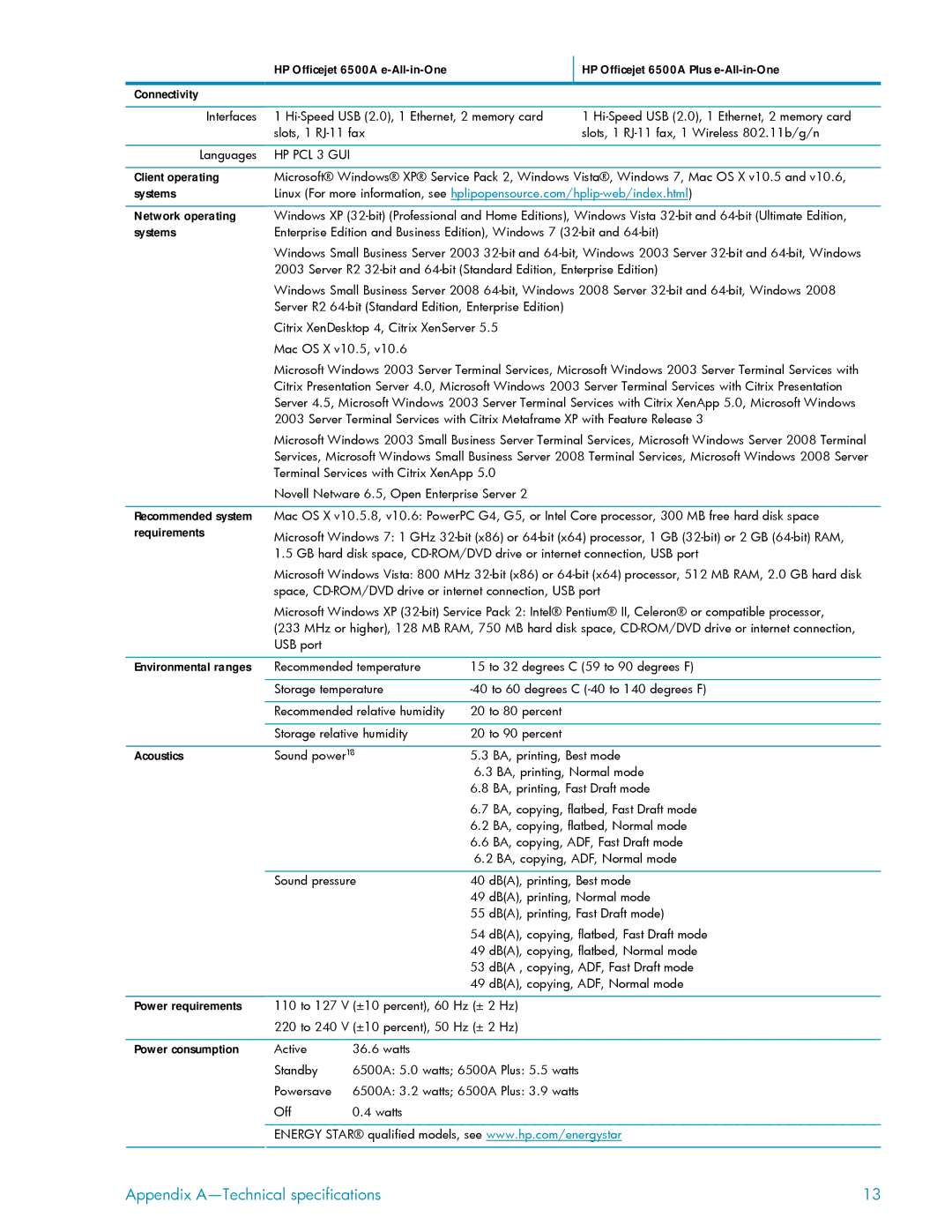 HP 6500A manual HP PCL 3 GUI 