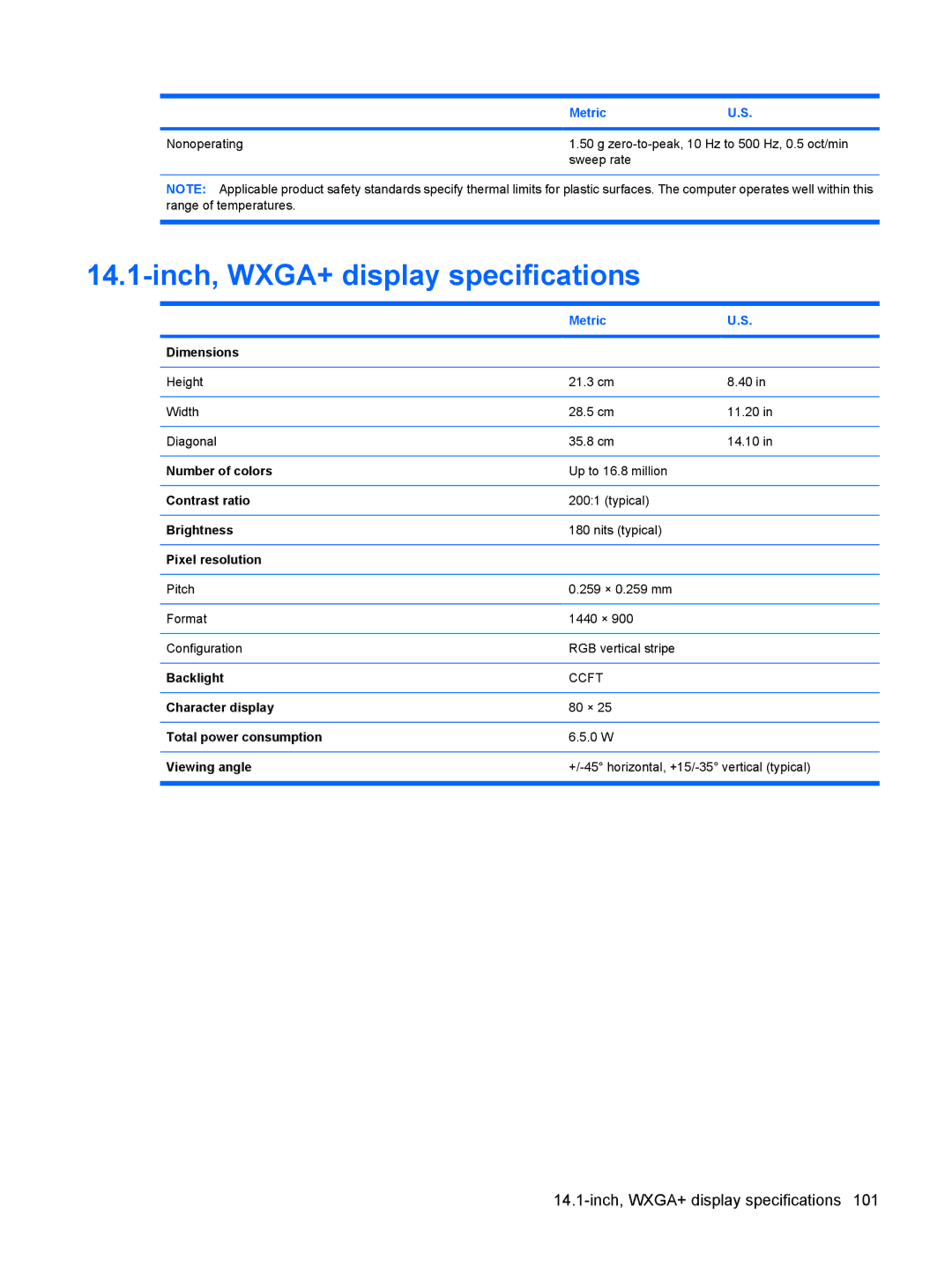 HP 6515b manual Inch, WXGA+ display specifications 