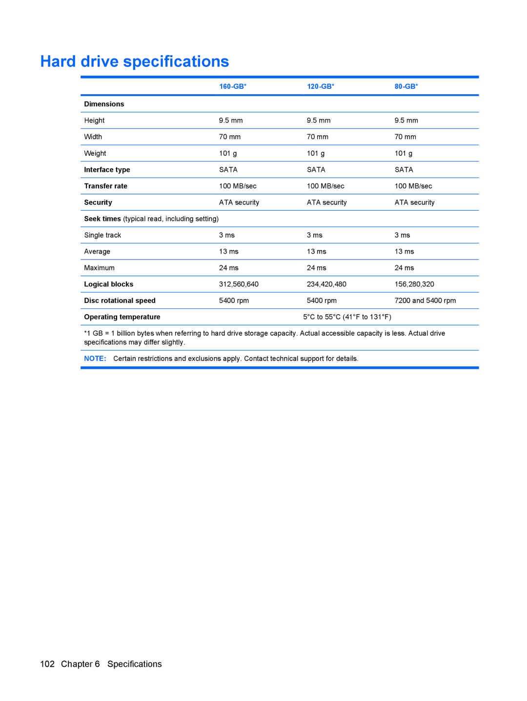 HP 6515b manual Hard drive specifications, 160-GB 120-GB 80-GB 