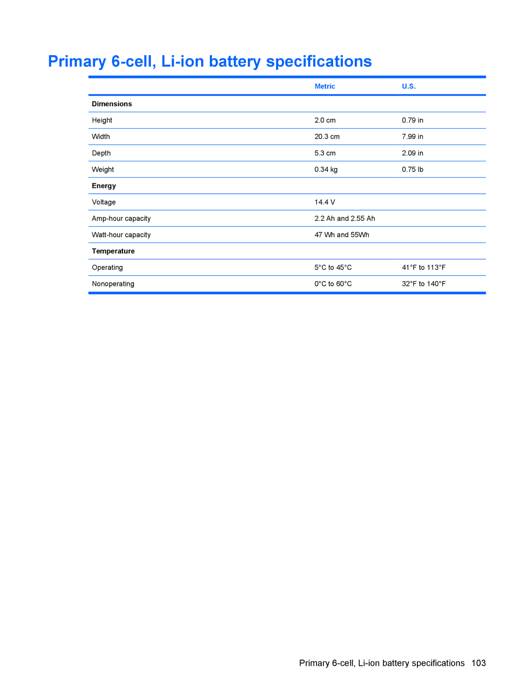 HP 6515b manual Primary 6-cell, Li-ion battery specifications, Energy 