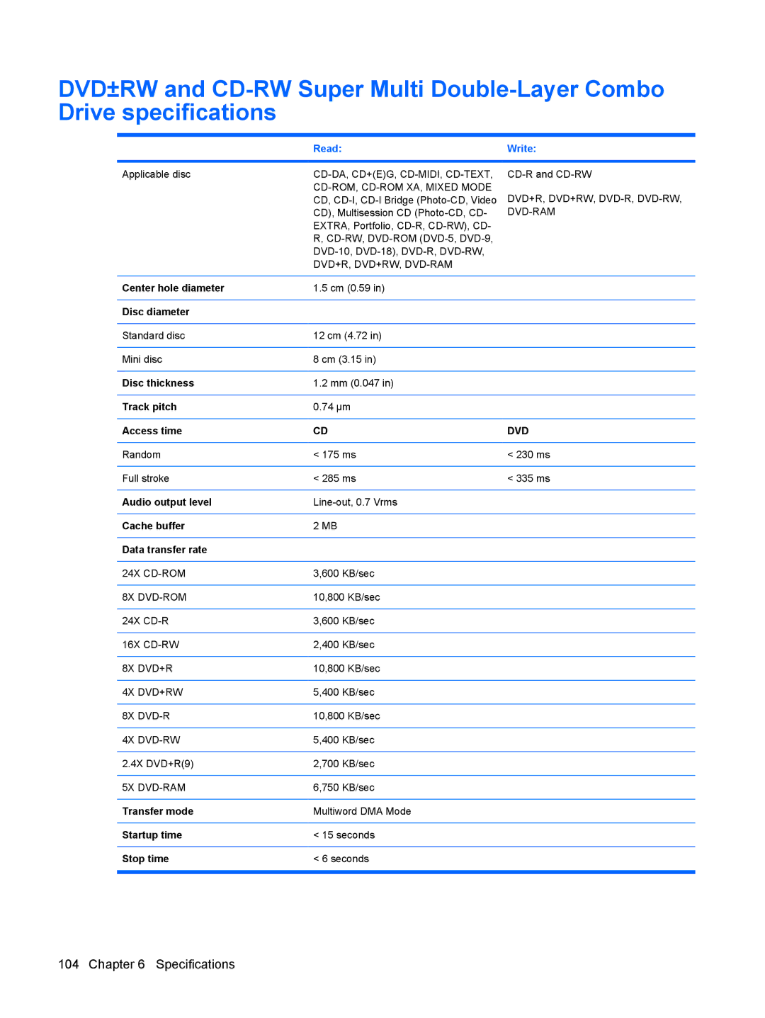 HP 6515b manual ReadWrite 