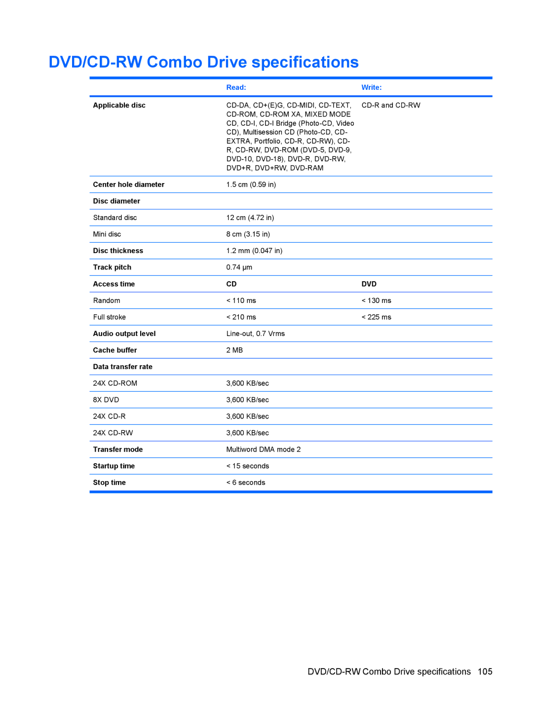 HP 6515b manual DVD/CD-RW Combo Drive specifications, Read Write, Applicable disc 