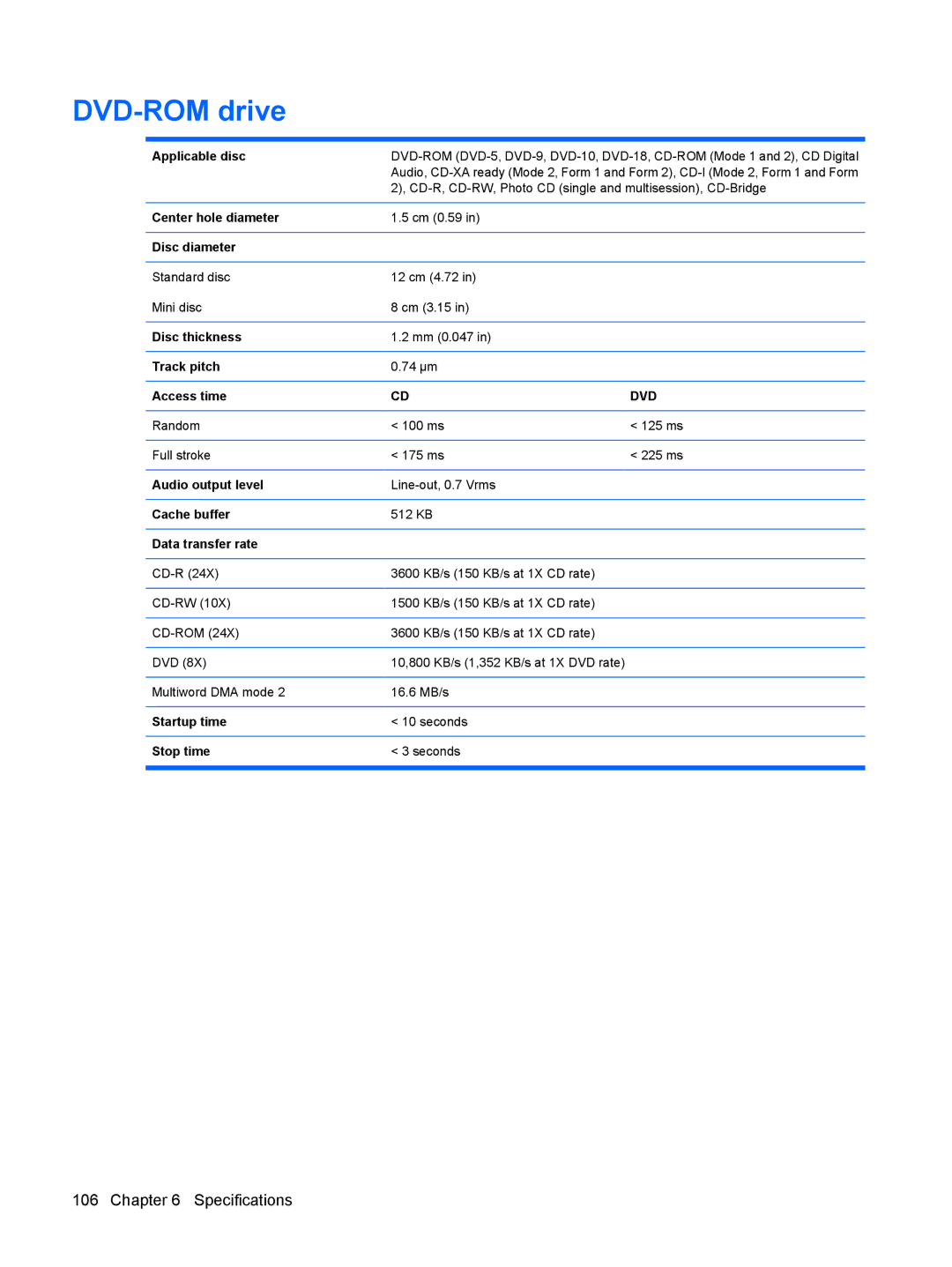 HP 6515b manual DVD-ROM drive, Cache buffer 