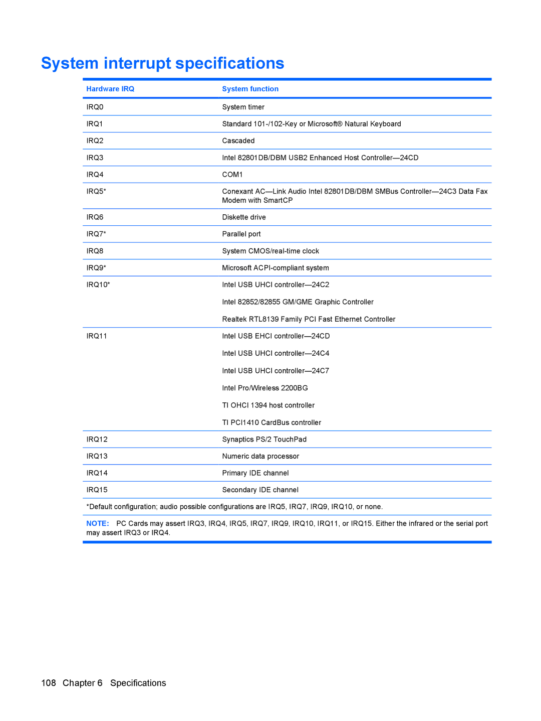 HP 6515b manual System interrupt specifications, Hardware IRQ System function 