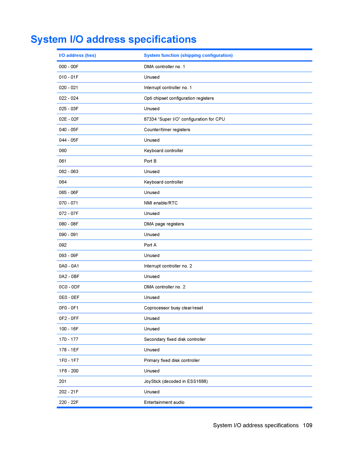 HP 6515b manual System I/O address specifications, Address hex System function shipping configuration 