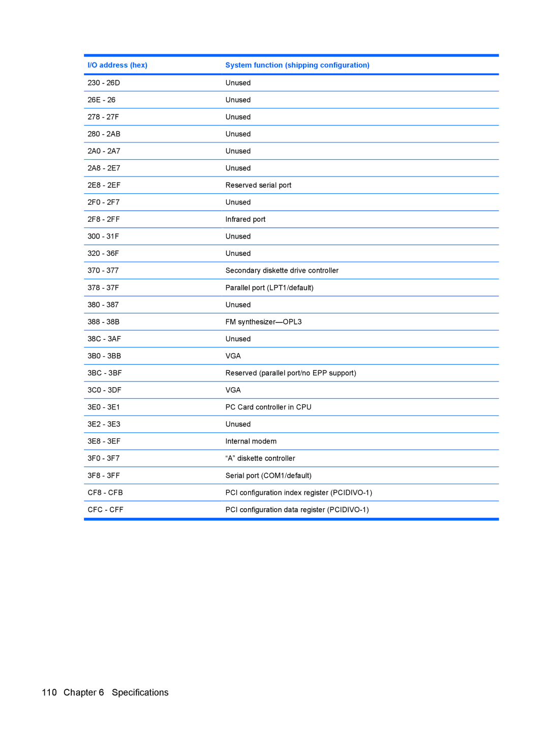 HP 6515b manual Vga 