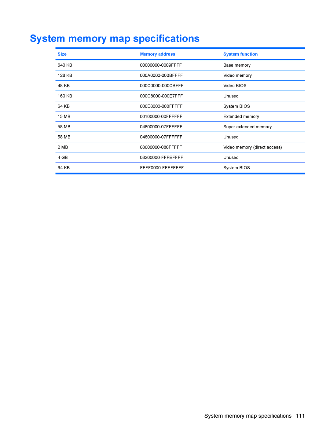 HP 6515b manual System memory map specifications, Size Memory address System function 