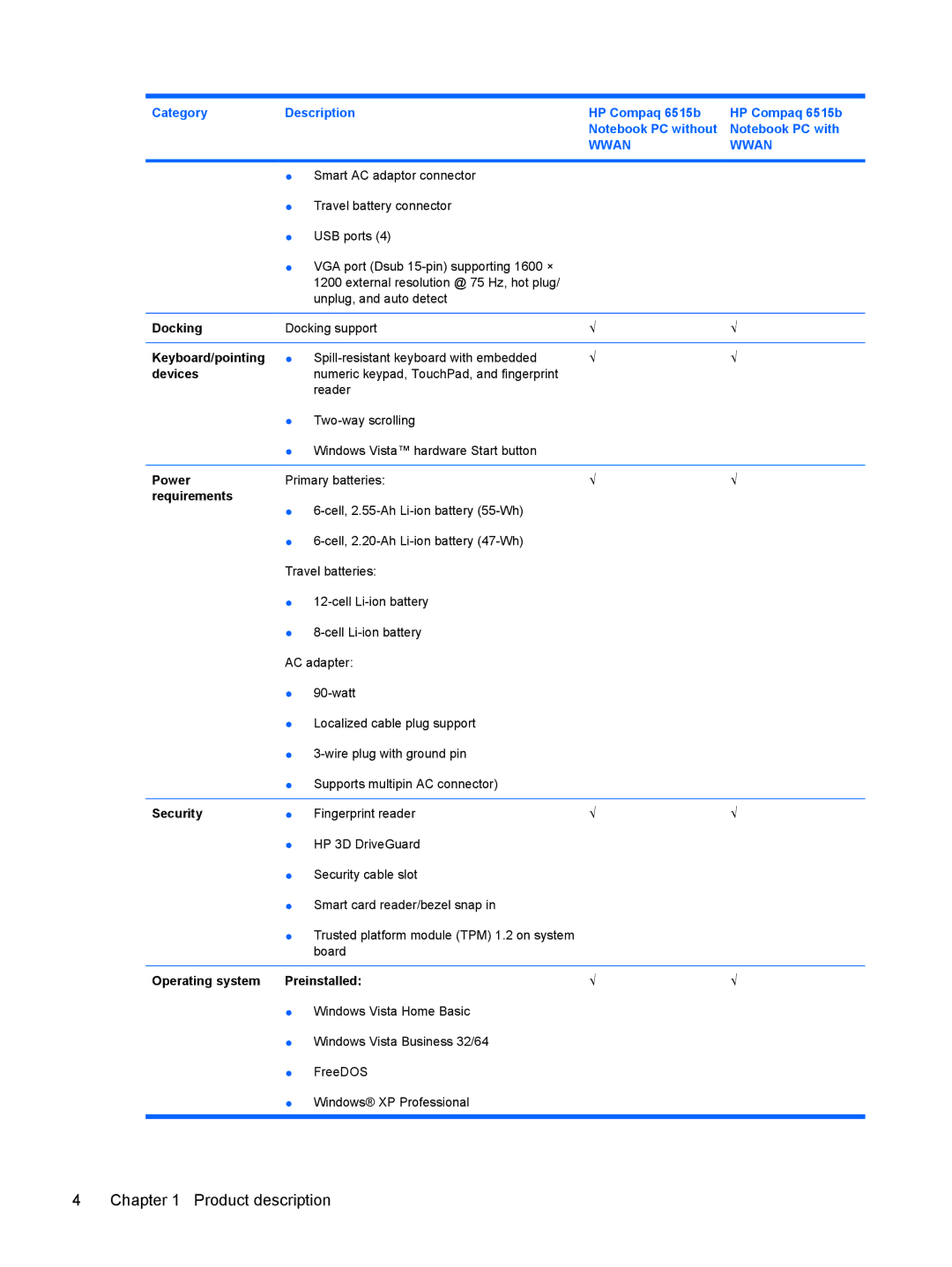 HP 6515b manual Docking, Keyboard/pointing, Devices, Power, Requirements, Security, Operating system Preinstalled 