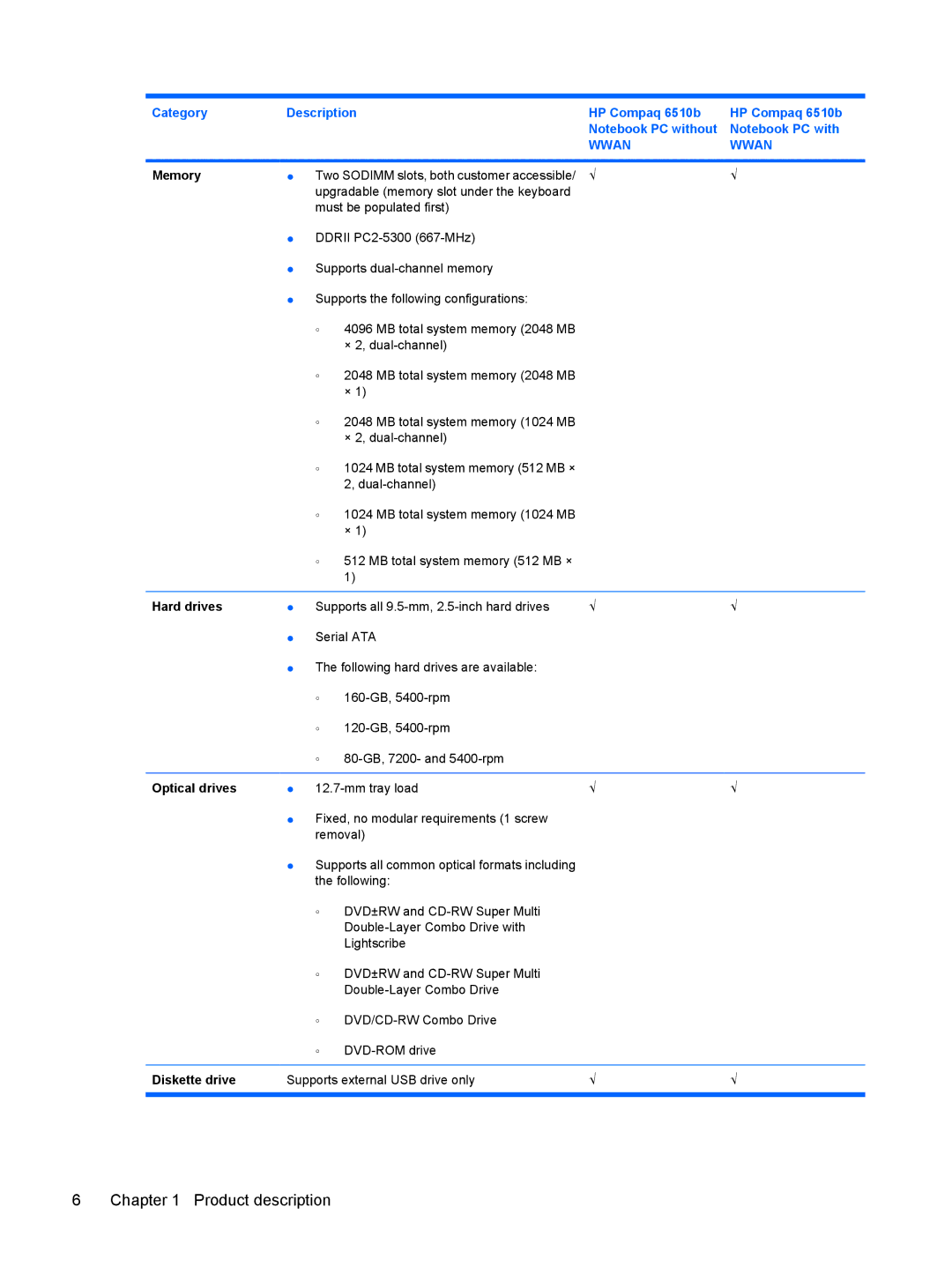 HP 6515b manual Memory 