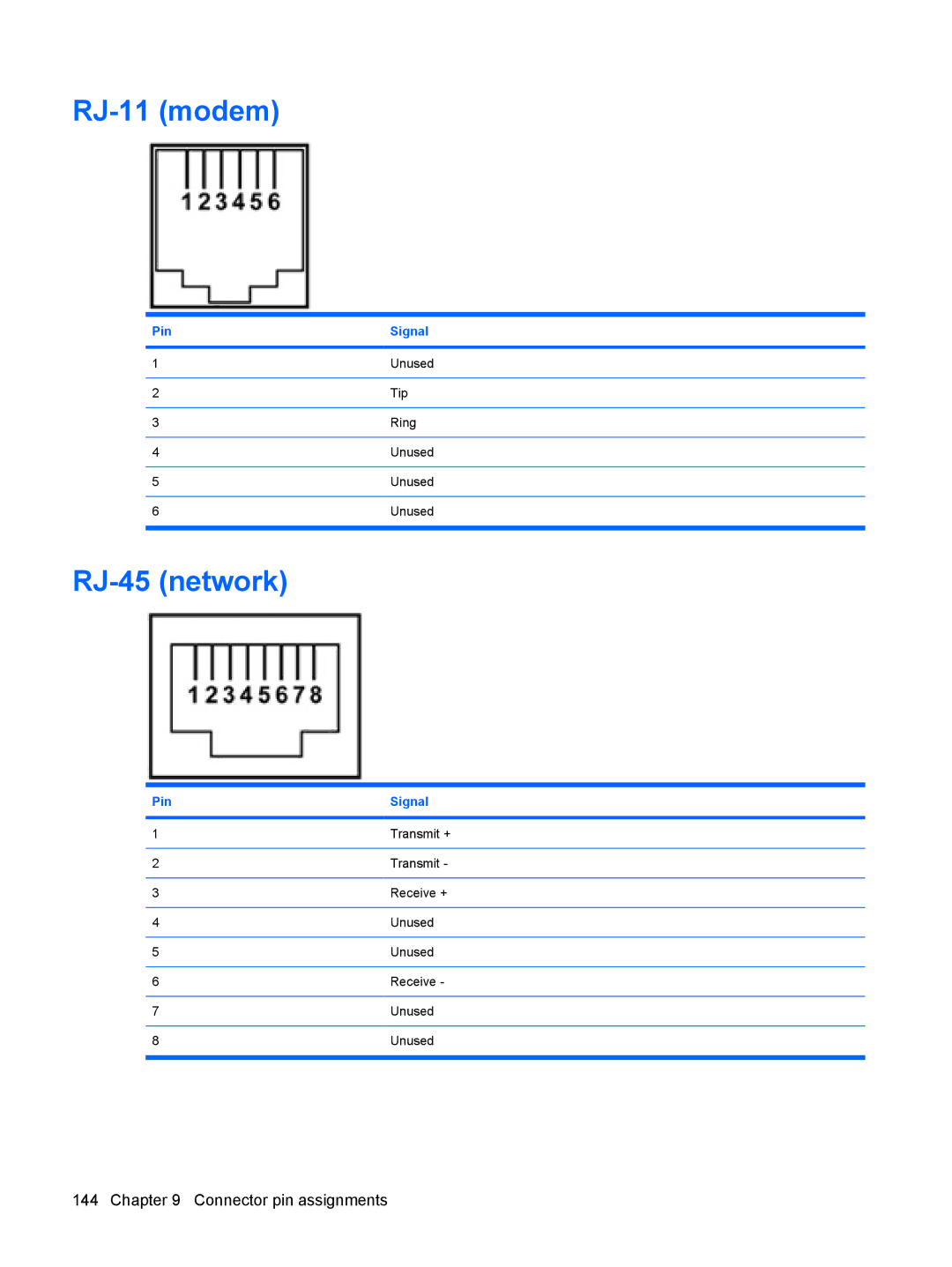 HP 6515b manual RJ-11 modem, RJ-45 network 