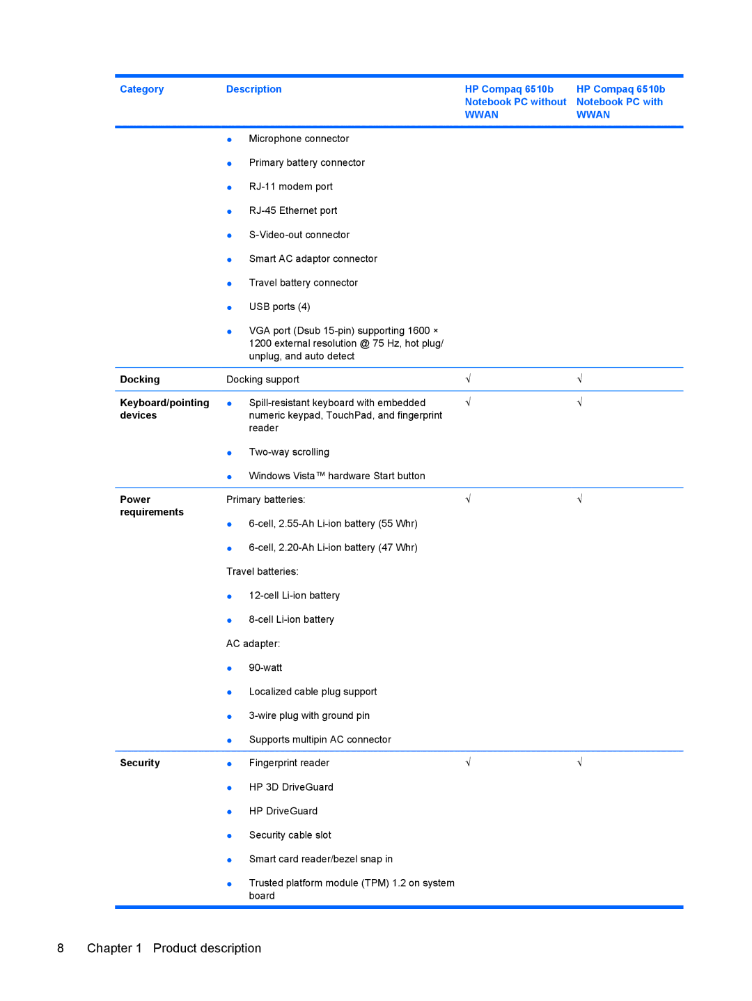 HP 6515b manual Docking 