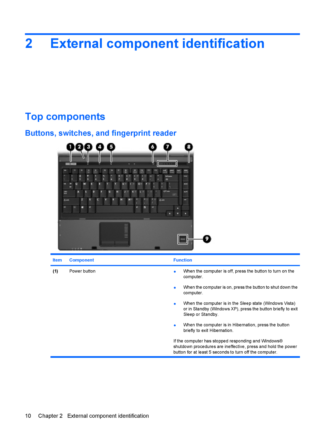 HP 6515b External component identification, Top components, Buttons, switches, and fingerprint reader, Component Function 