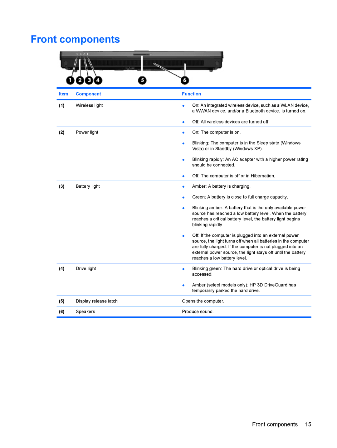 HP 6515b manual Front components 