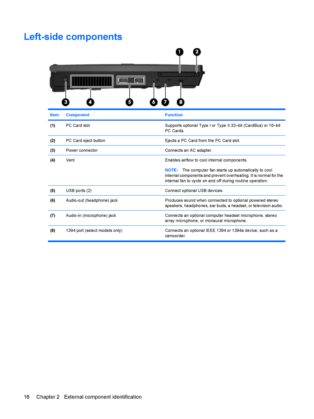 HP 6515b manual Left-side components 