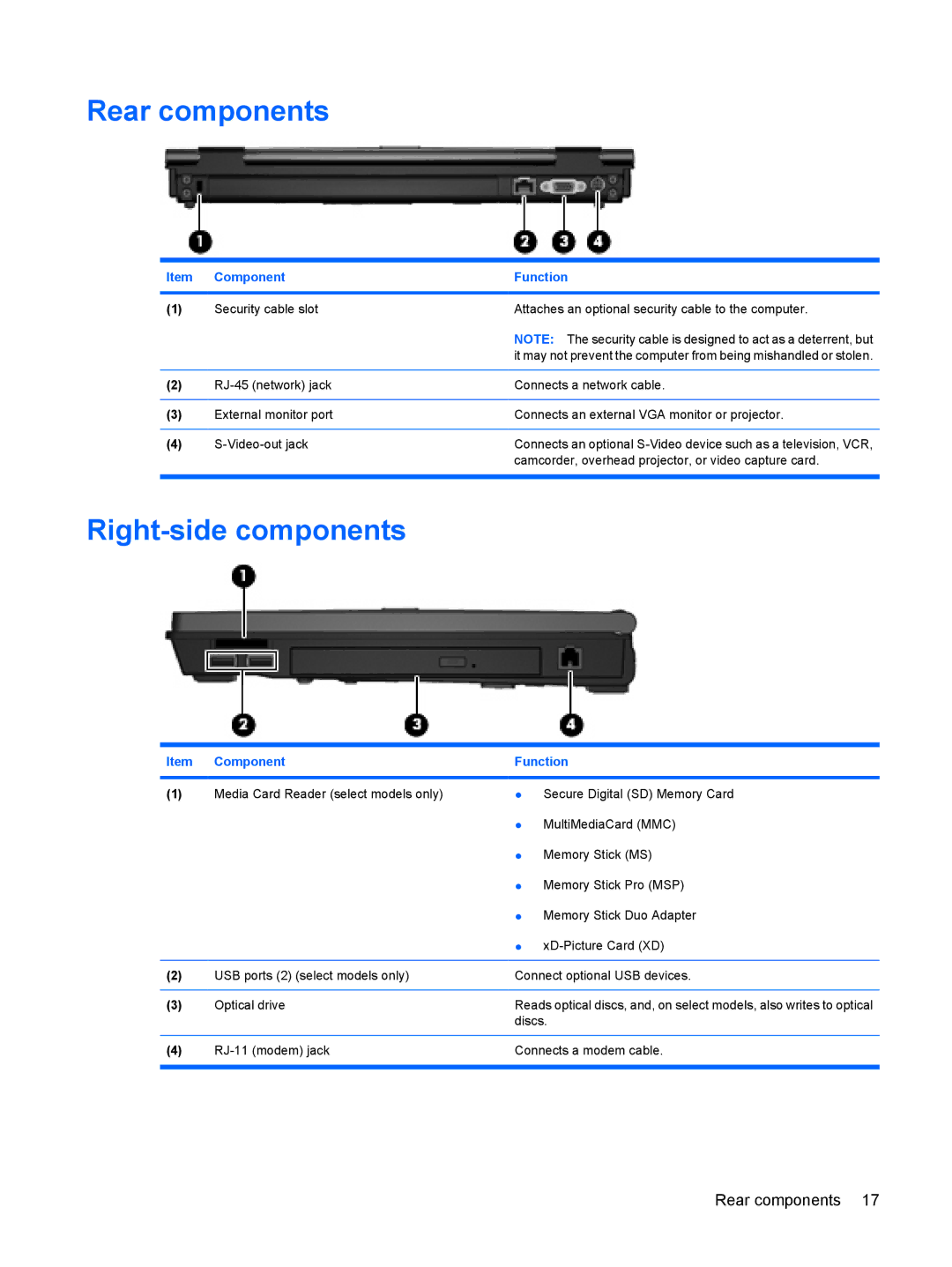 HP 6515b manual Rear components, Right-side components 