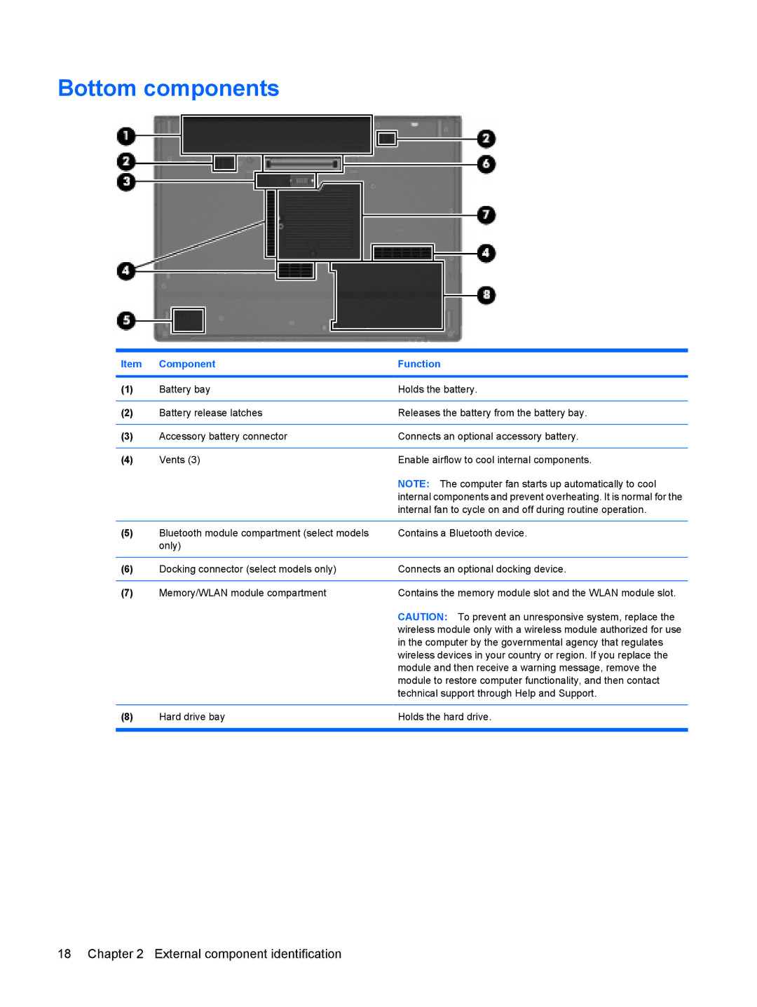 HP 6515b manual Bottom components 