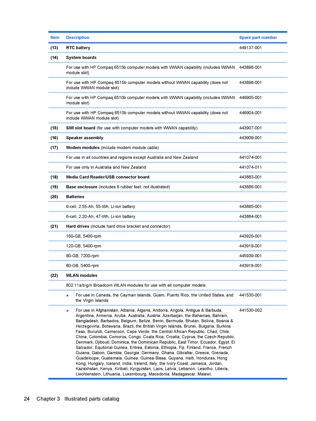 HP 6515b RTC battery, System boards, Speaker assembly, Media Card Reader/USB connector board, Batteries, Wlan modules 