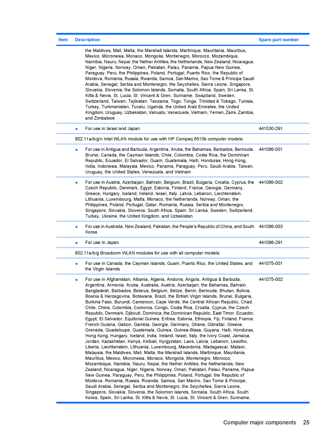 HP 6515b manual Computer major components 