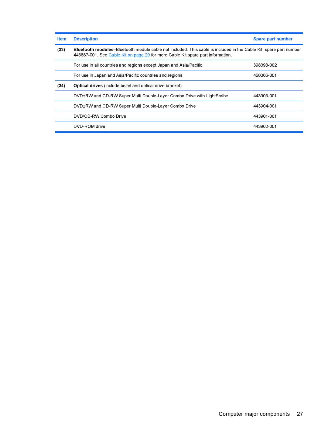 HP 6515b manual Computer major components 