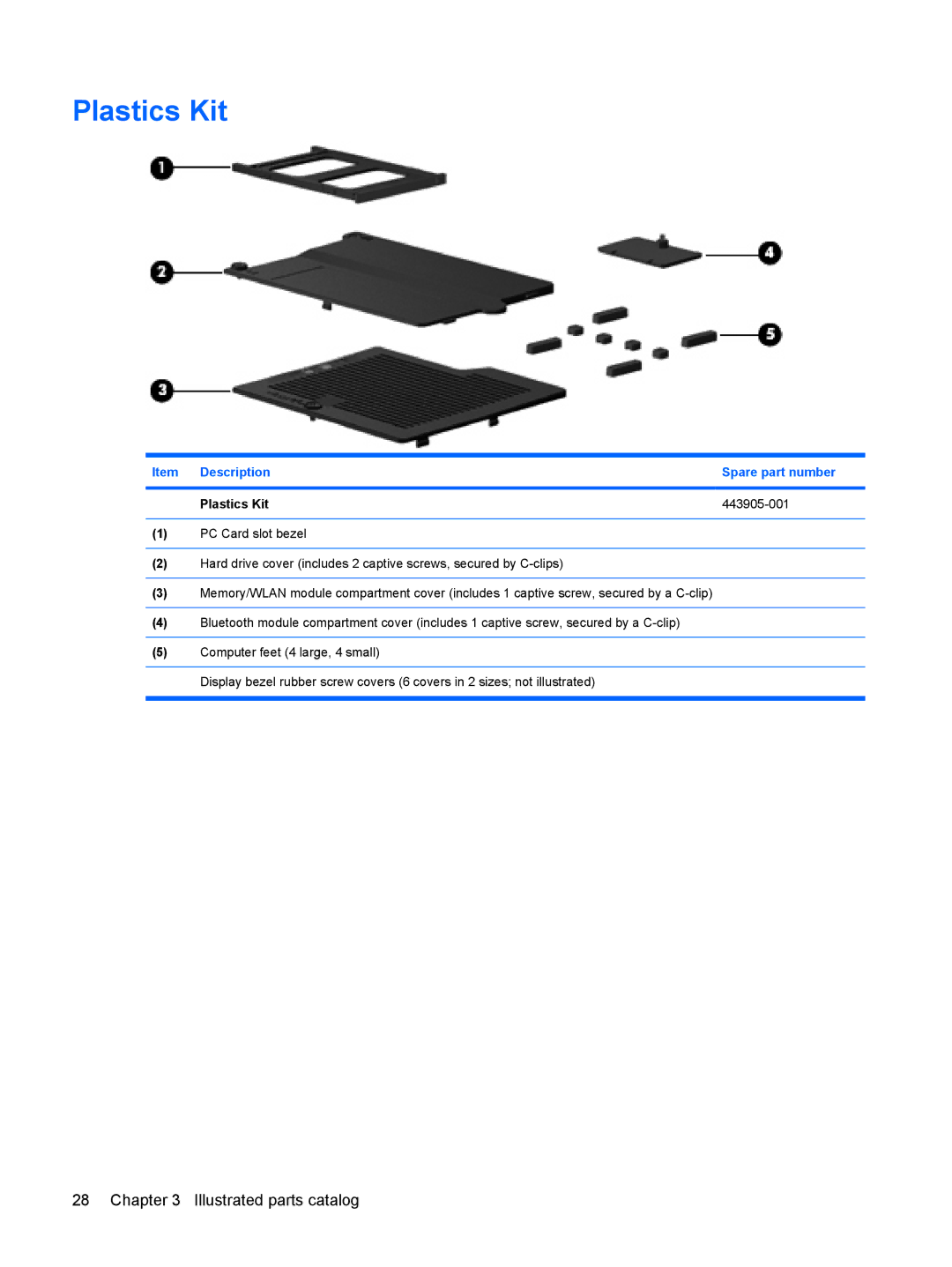 HP 6515b manual Item Description Spare part number Plastics Kit 443905-001 