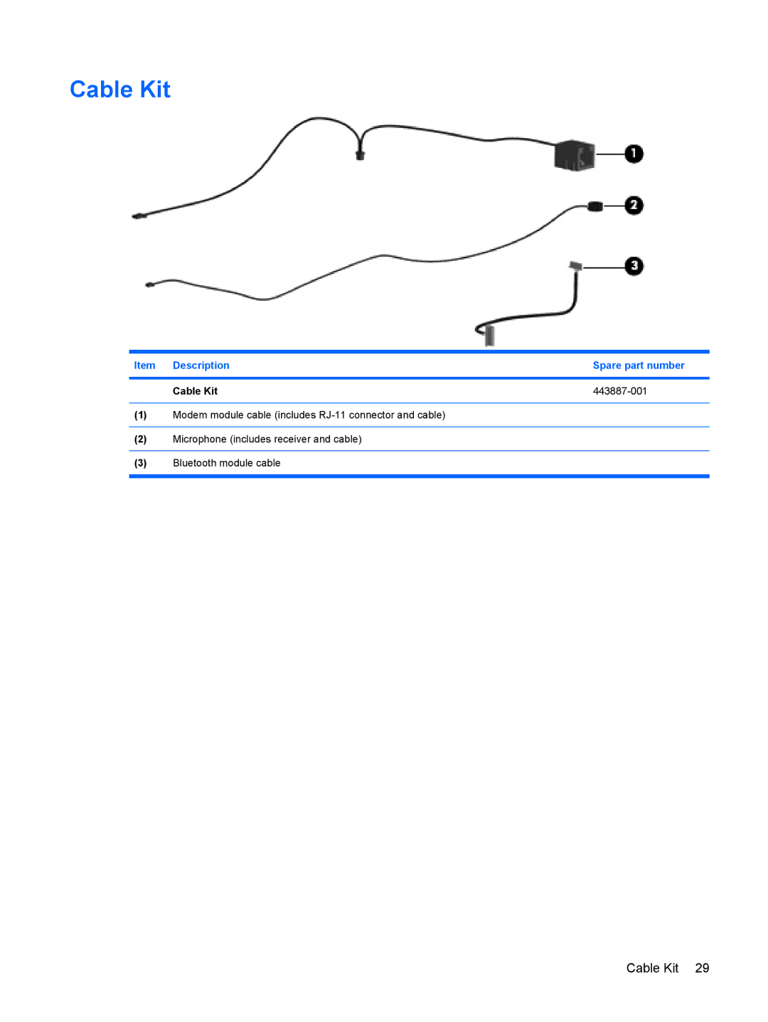 HP 6515b manual Item Description Spare part number Cable Kit 443887-001 