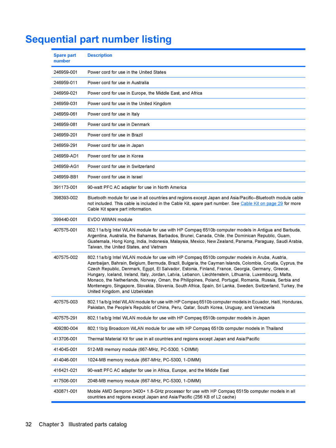 HP 6515b manual Sequential part number listing, Spare part Description Number 