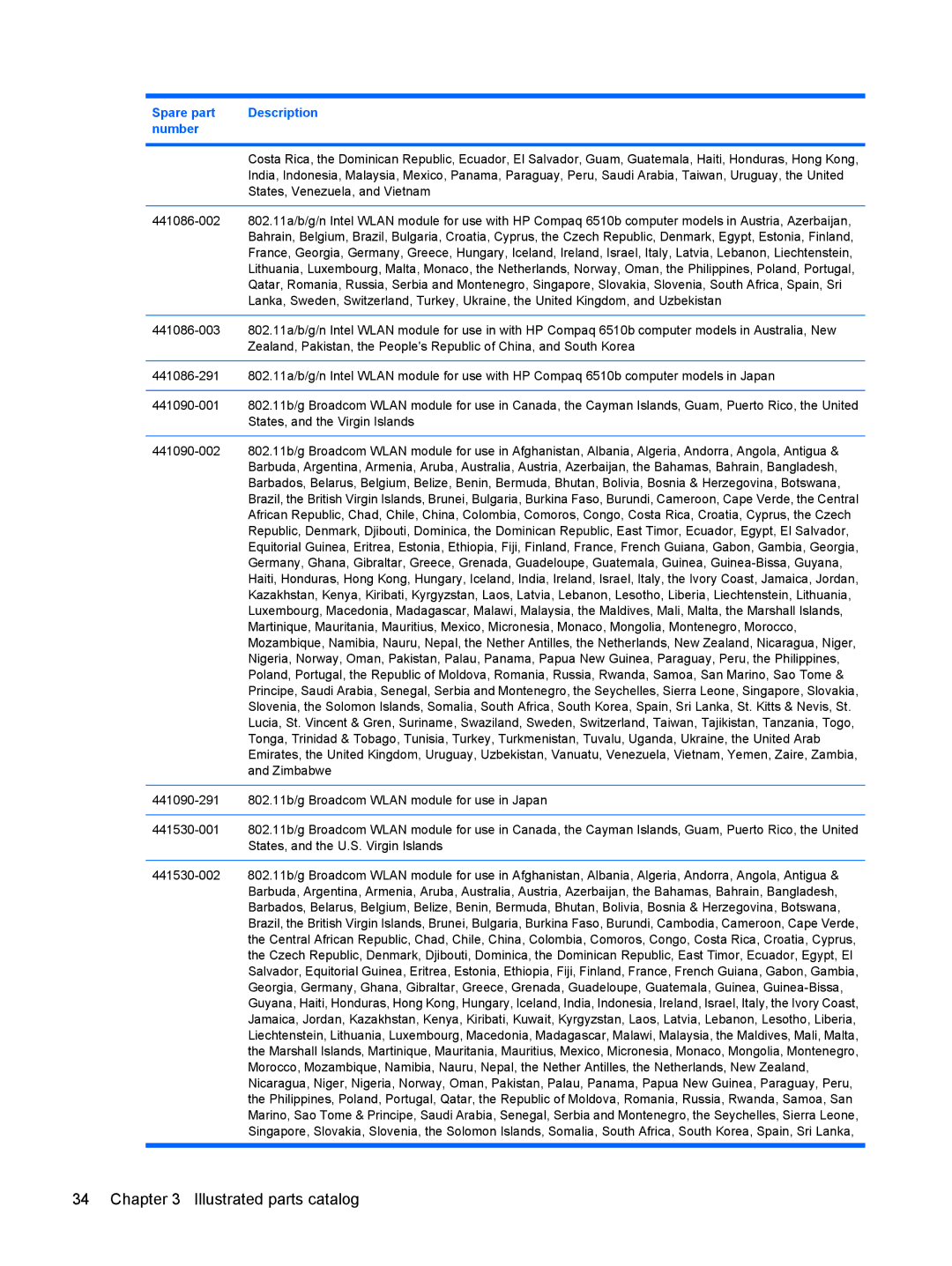 HP 6515b manual States, Venezuela, and Vietnam 