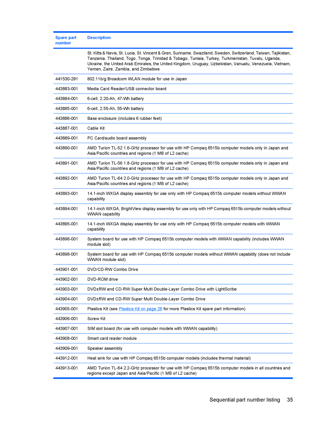 HP 6515b manual Wwan capability 