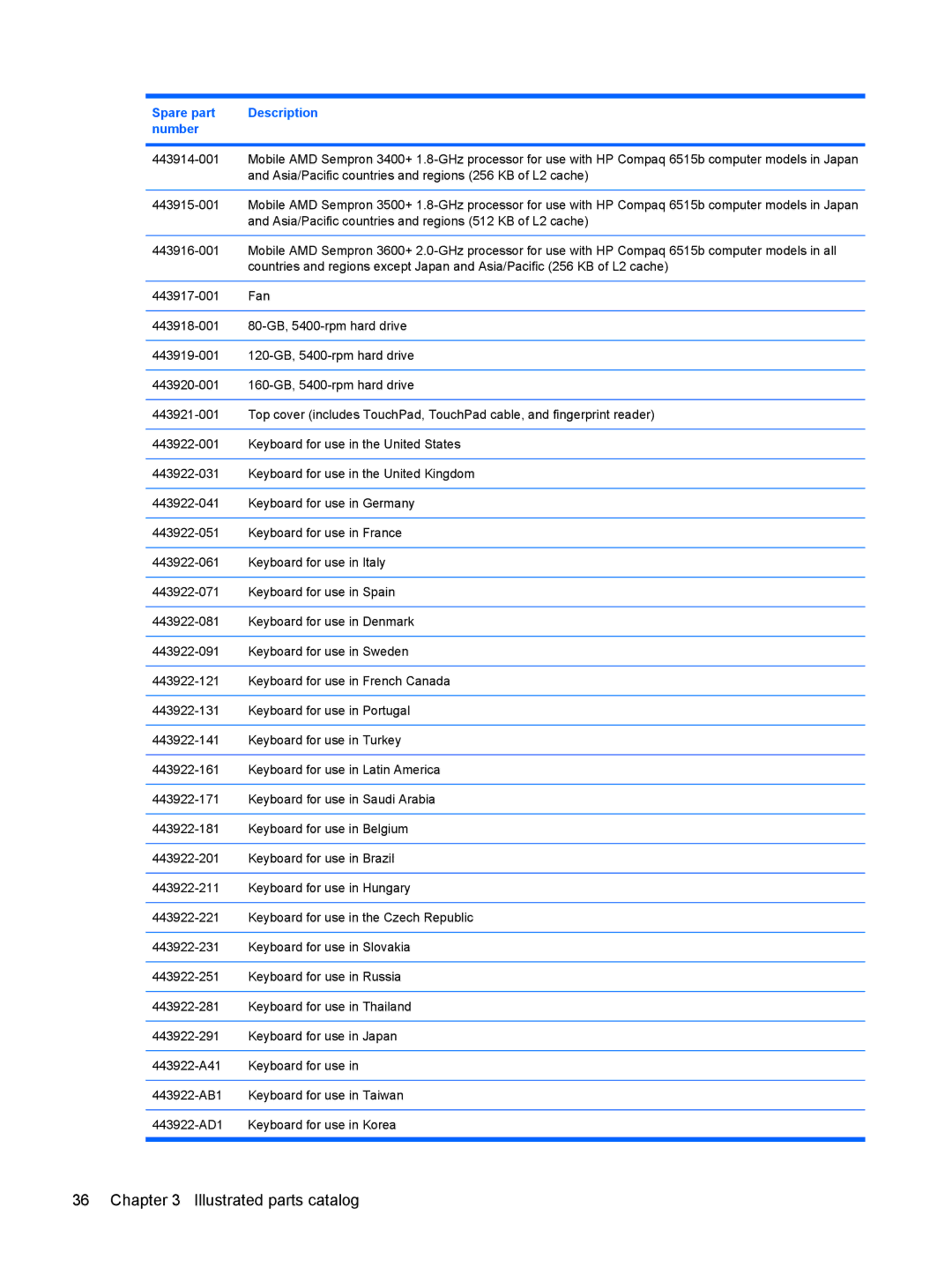 HP 6515b manual Illustrated parts catalog 