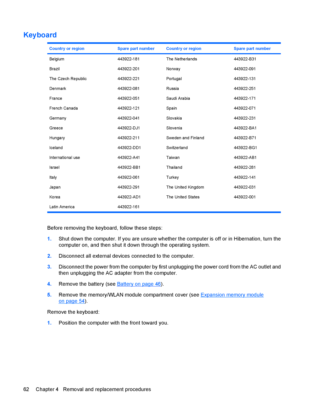 HP 6515b manual Keyboard, Country or region Spare part number 