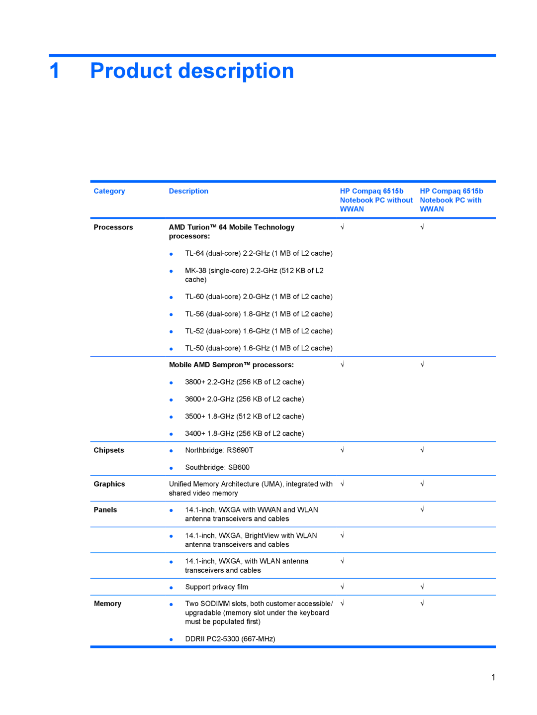 HP manual Product description, Category Description HP Compaq 6515b 