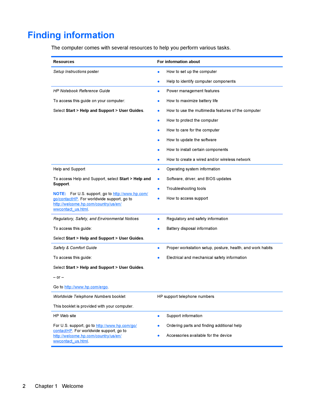HP 6570b manual Finding information, Resources For information about 