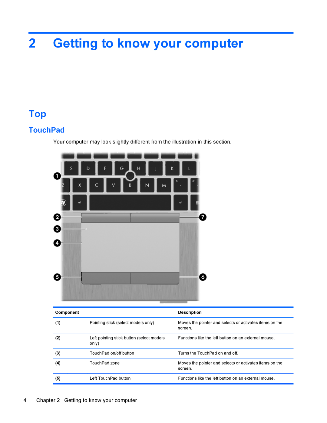 HP 6570b manual Getting to know your computer, Top, TouchPad 