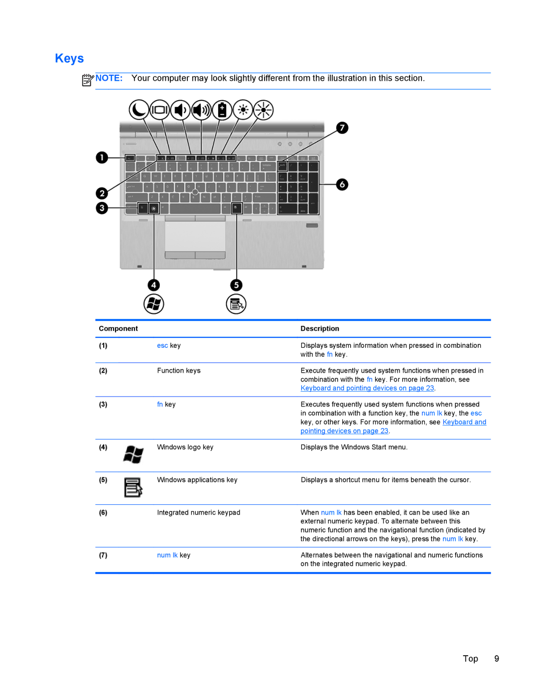 HP 6570b manual Keys, Esc key 