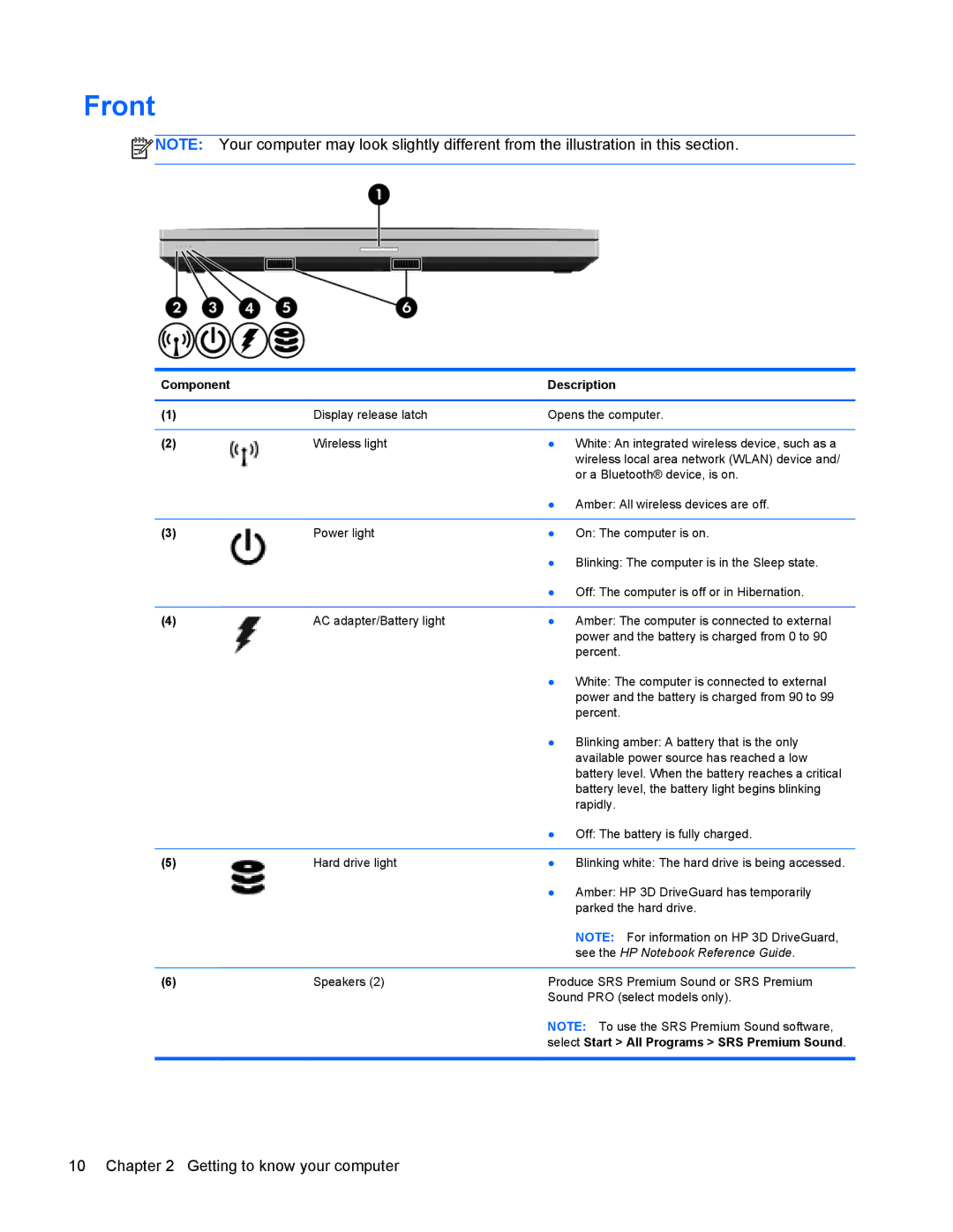 HP 6570b manual Front 