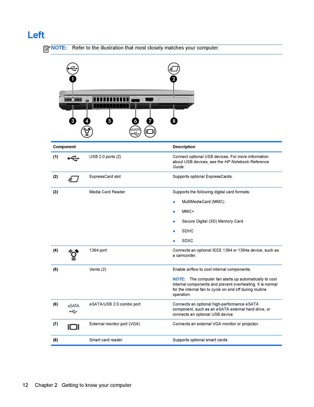 HP 6570b manual Left, Sdxc 