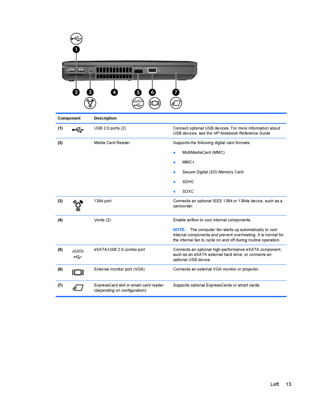 HP 6570b manual Left 