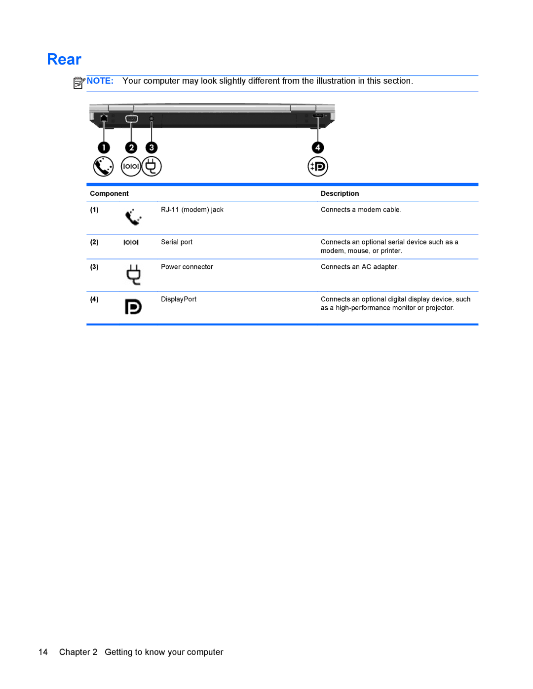 HP 6570b manual Rear 