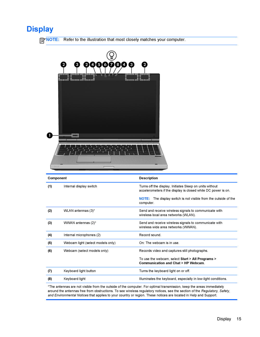 HP 6570b manual Display, Communication and Chat HP Webcam 