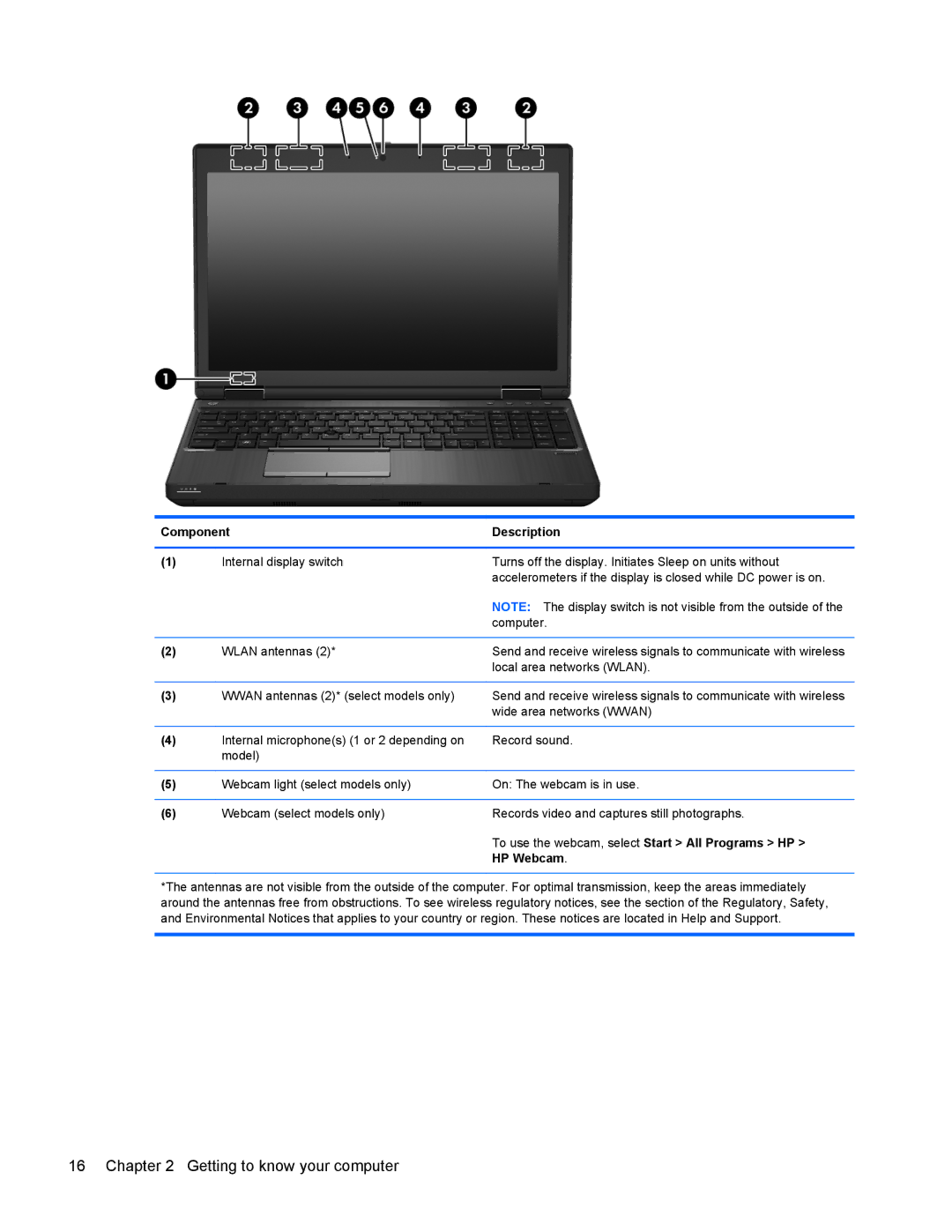 HP 6570b manual To use the webcam, select Start All Programs HP 