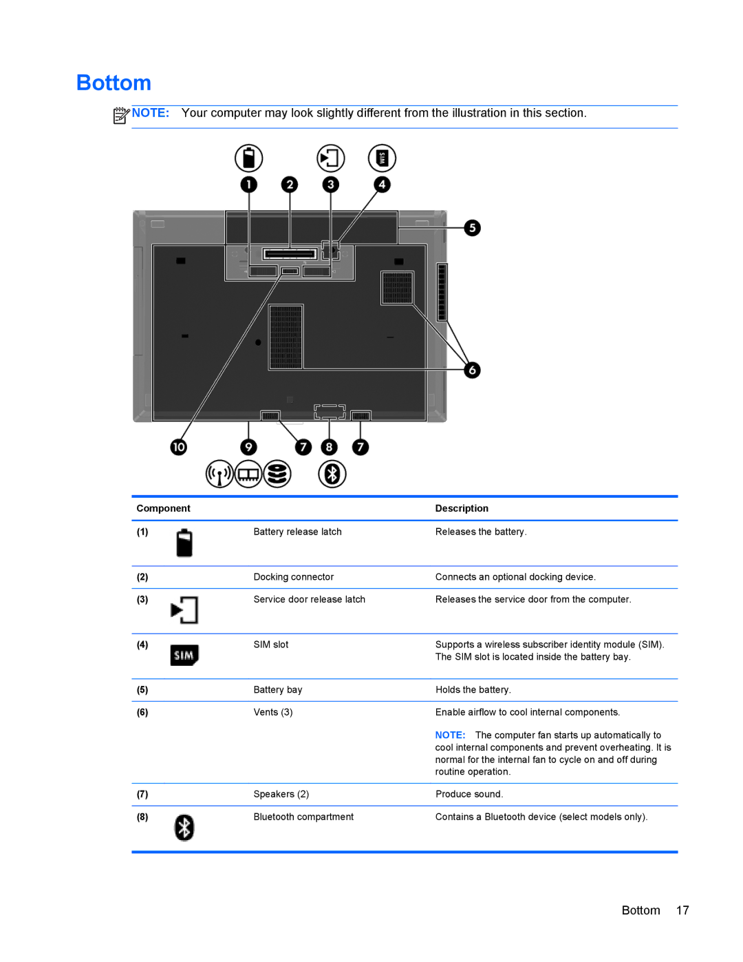 HP 6570b manual Bottom 