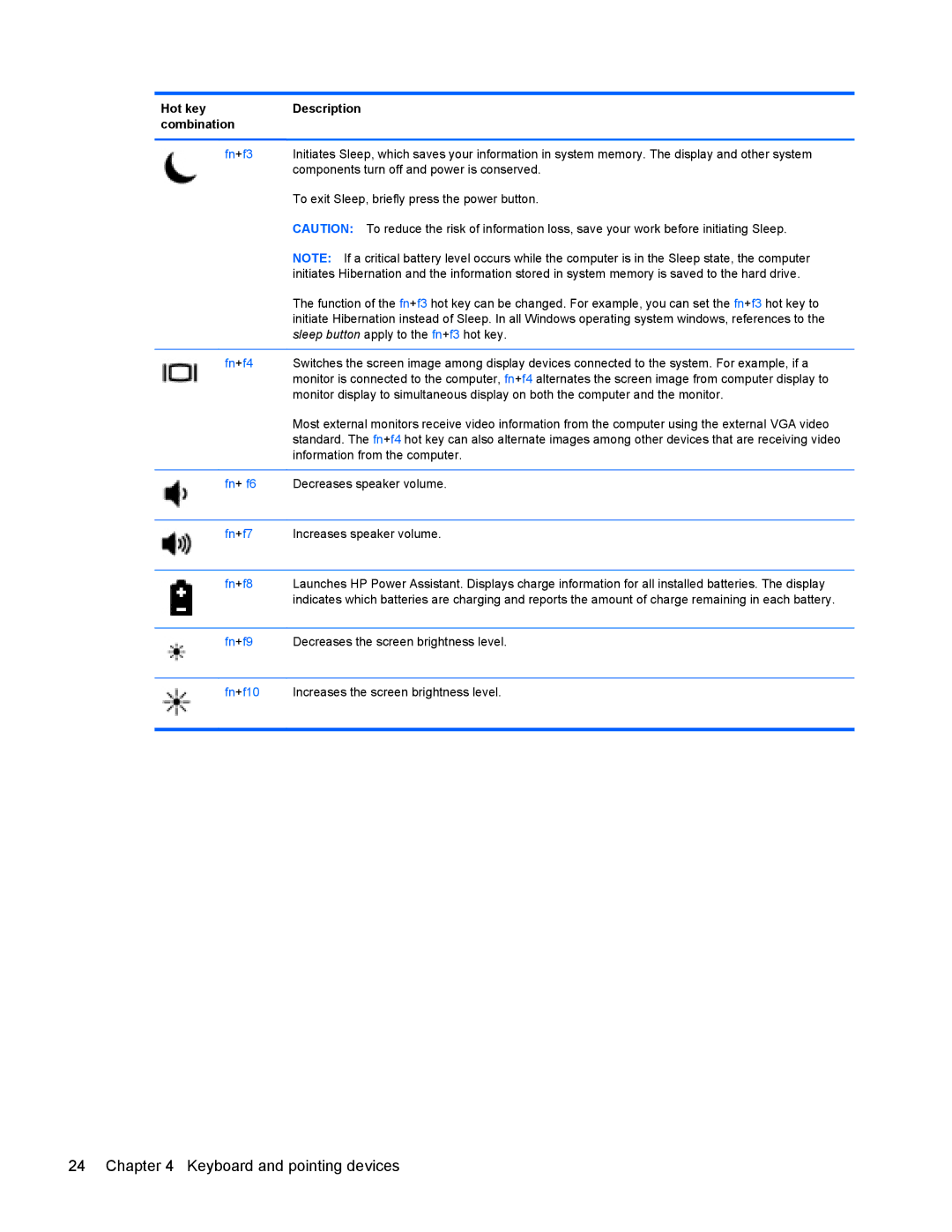 HP 6570b manual Keyboard and pointing devices 