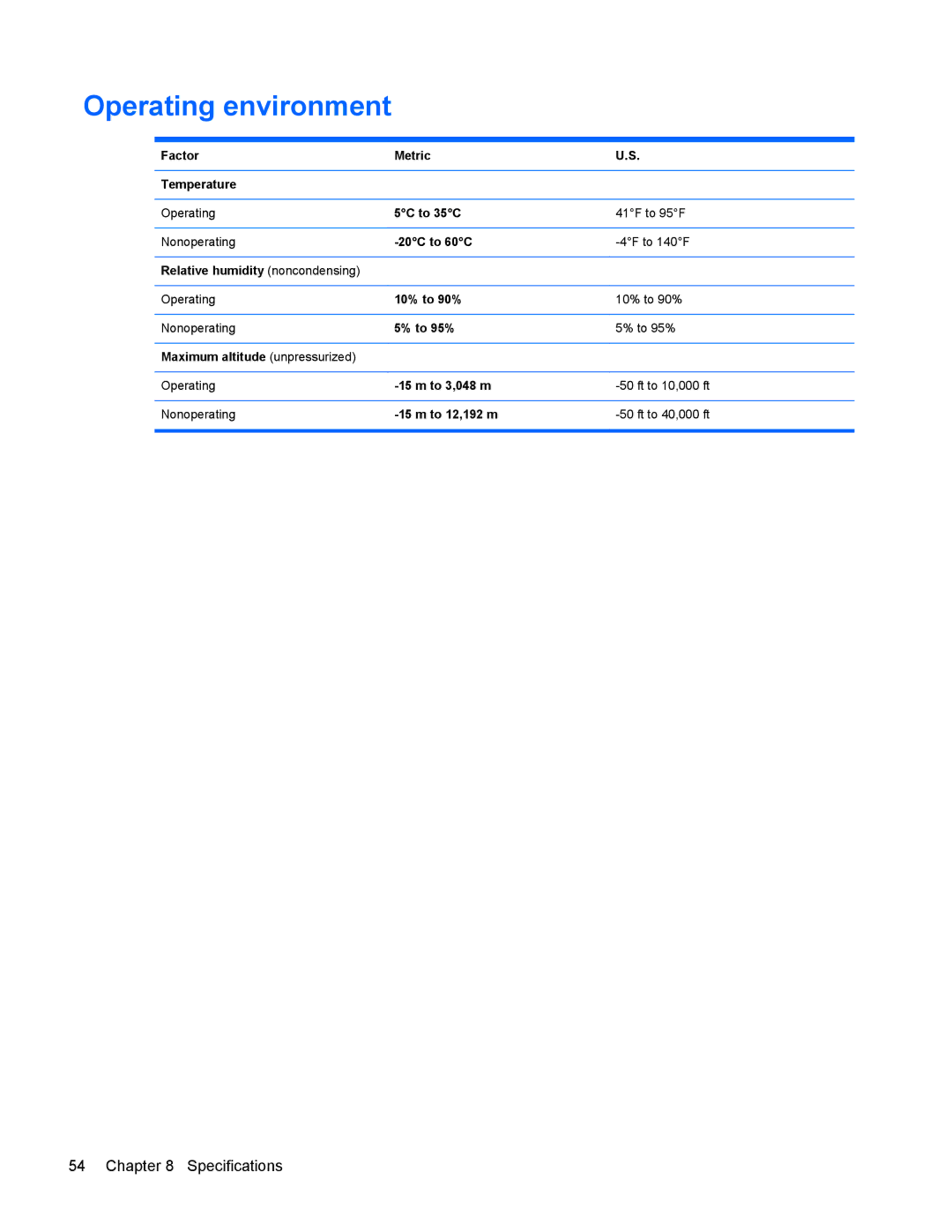 HP 6570b manual Operating environment 