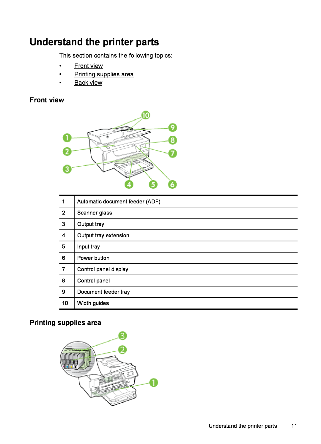HP 6600 - H7 manual Understand the printer parts, Front view, Printing supplies area 