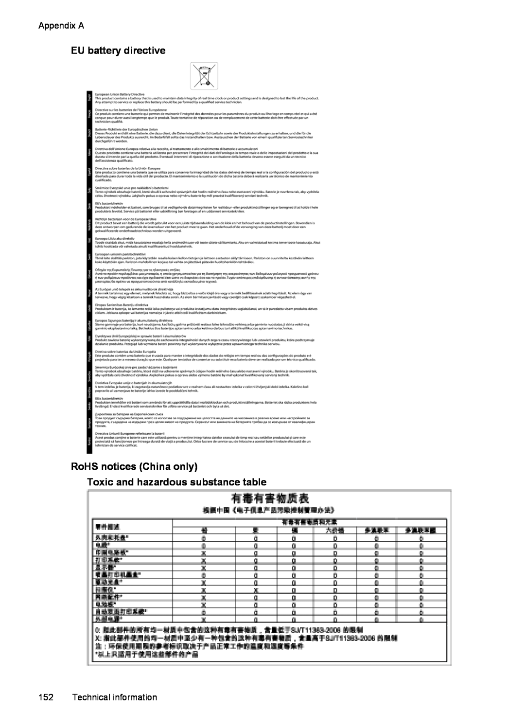 HP 6600 - H7 manual EU battery directive RoHS notices China only, Toxic and hazardous substance table, Appendix A 