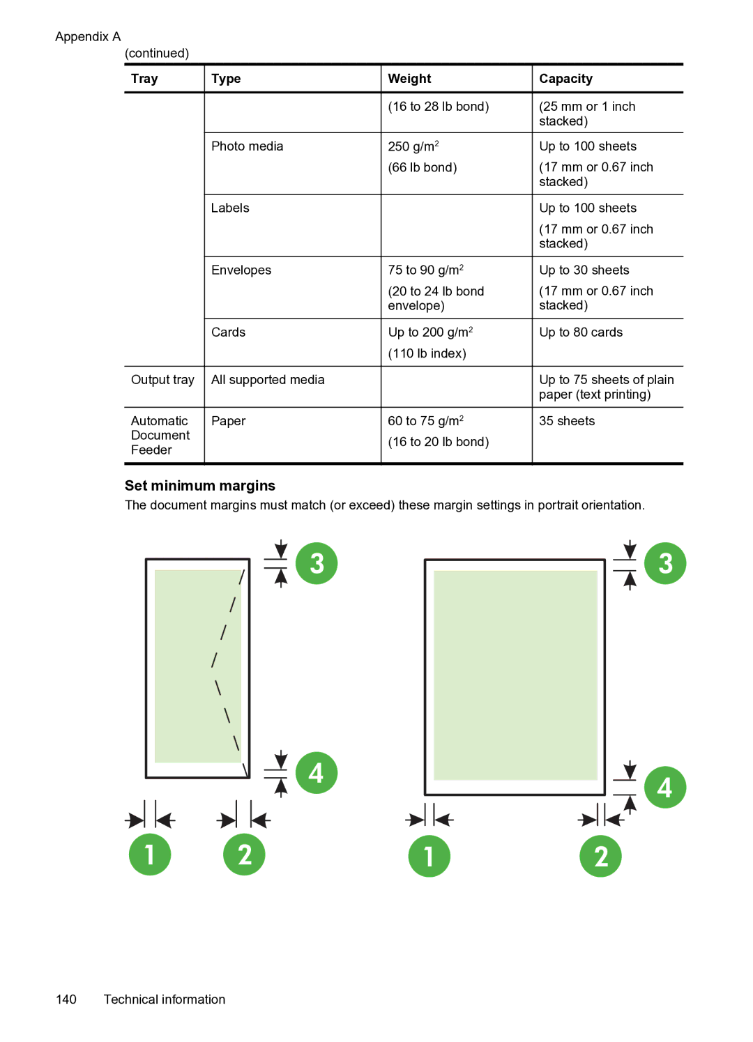 HP 6600 e- CZ155A#B1H manual Set minimum margins, Tray Type Weight Capacity 