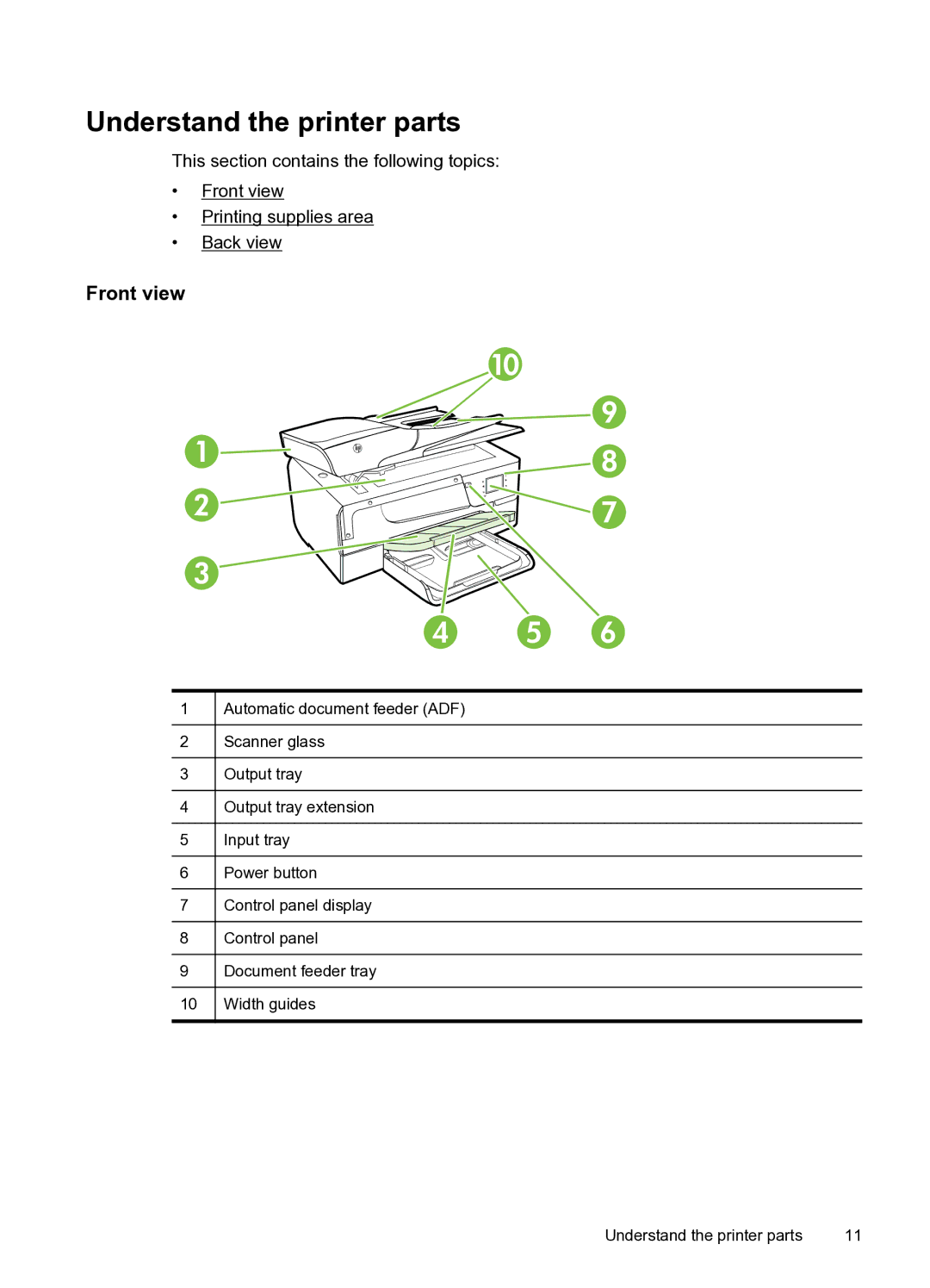 HP 6600 e- CZ155A#B1H manual Understand the printer parts, Front view 