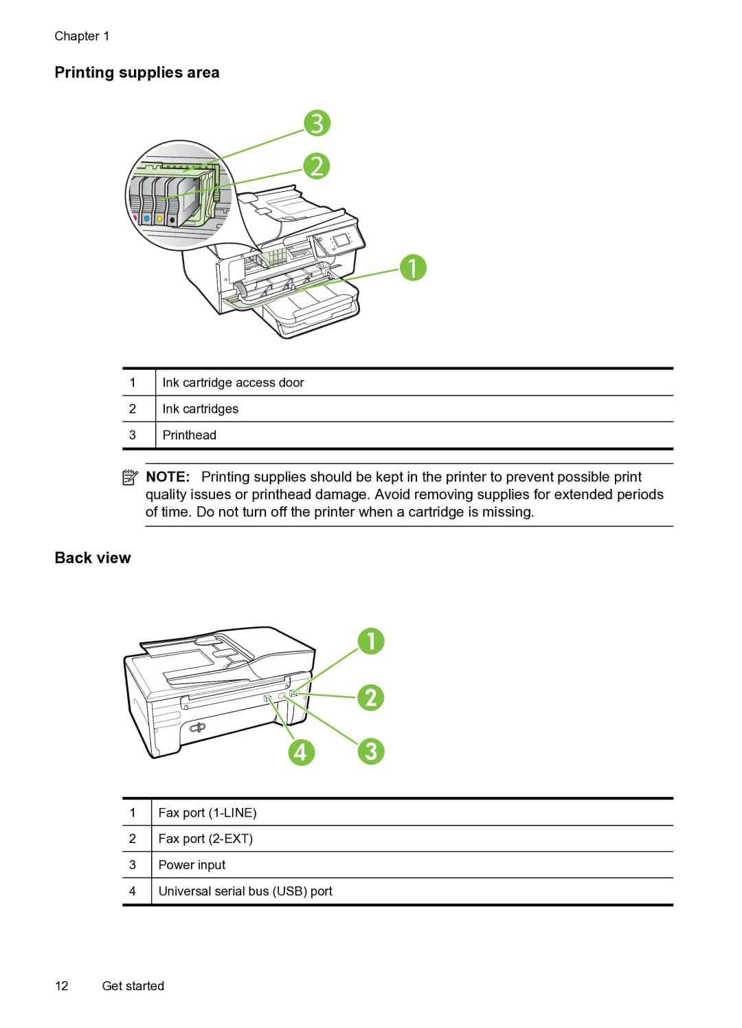 HP 6600 e- CZ155A#B1H manual Printing supplies area, Back view 