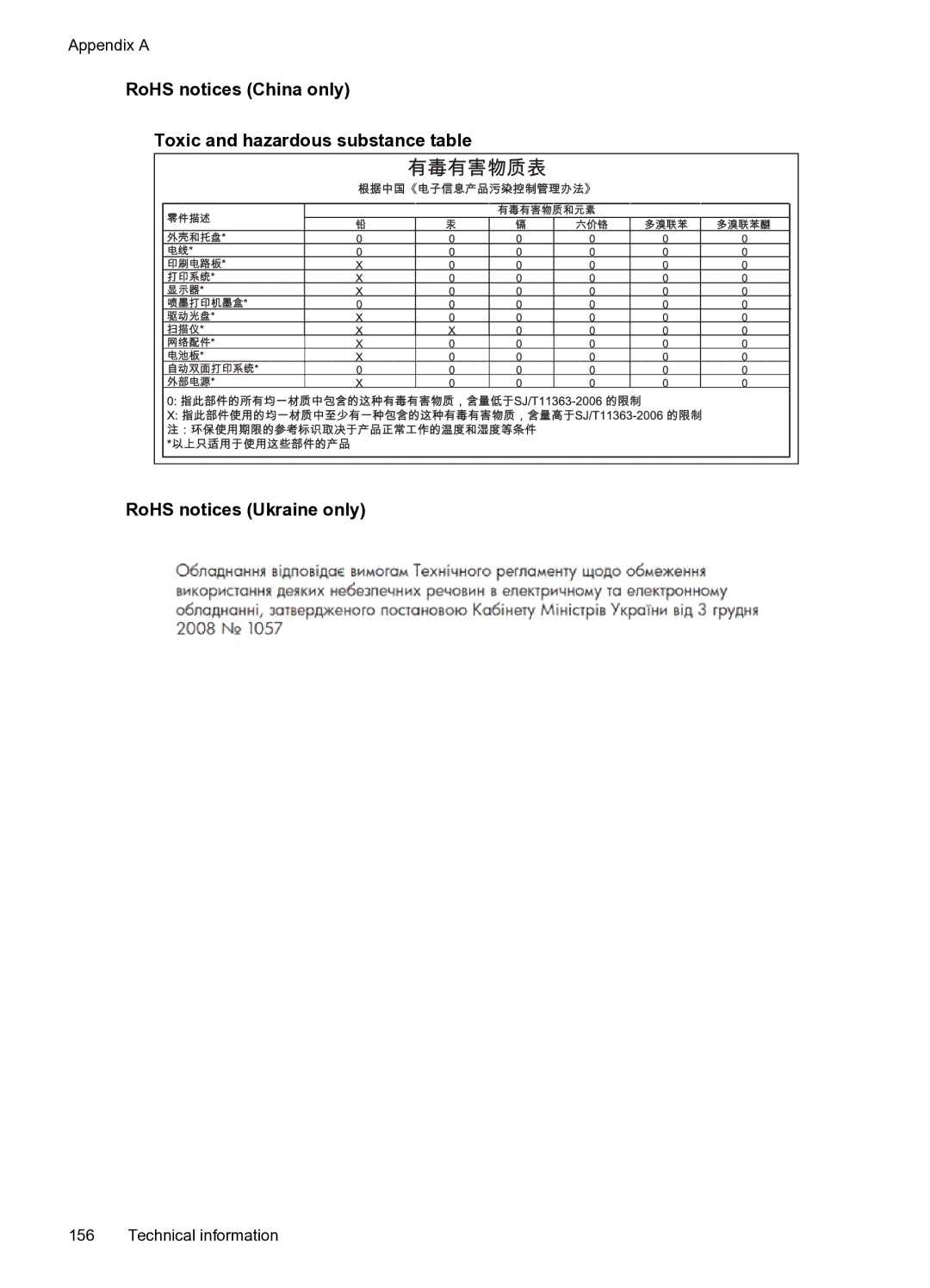 HP 6600 e- CZ155A#B1H manual Appendix a 